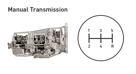 What Do The Numbers and Letters Mean on an Automatic Transmission